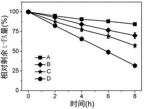 Water gel material with thrombin responsive thrombolysis capability and preparation method thereof