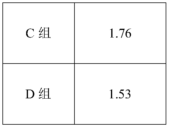 A functional feed for preventing and treating California perch liver whitish disease and its preparation method