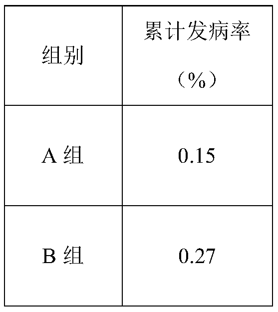 A functional feed for preventing and treating California perch liver whitish disease and its preparation method