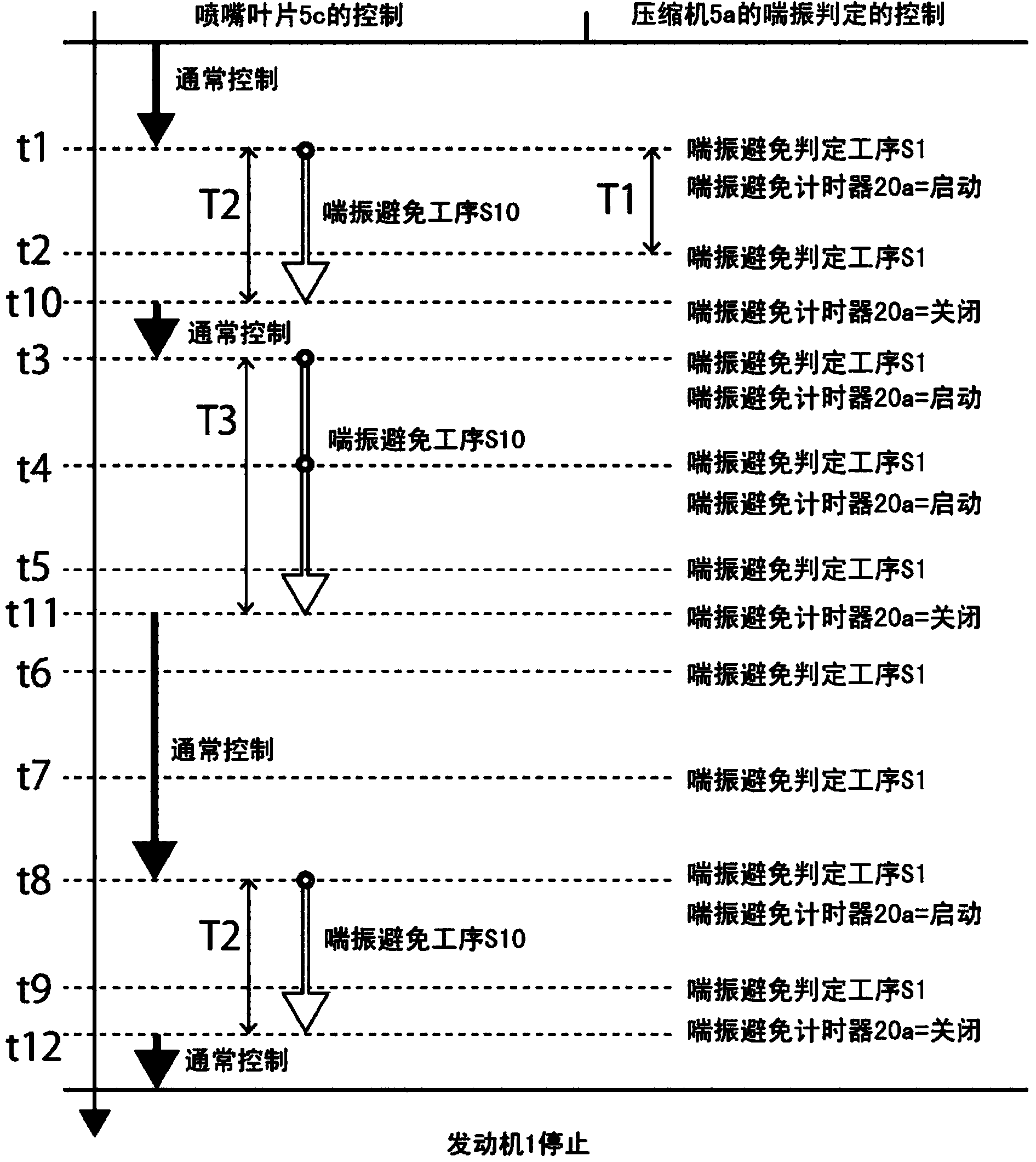 Internal combustion engine and control method thereof