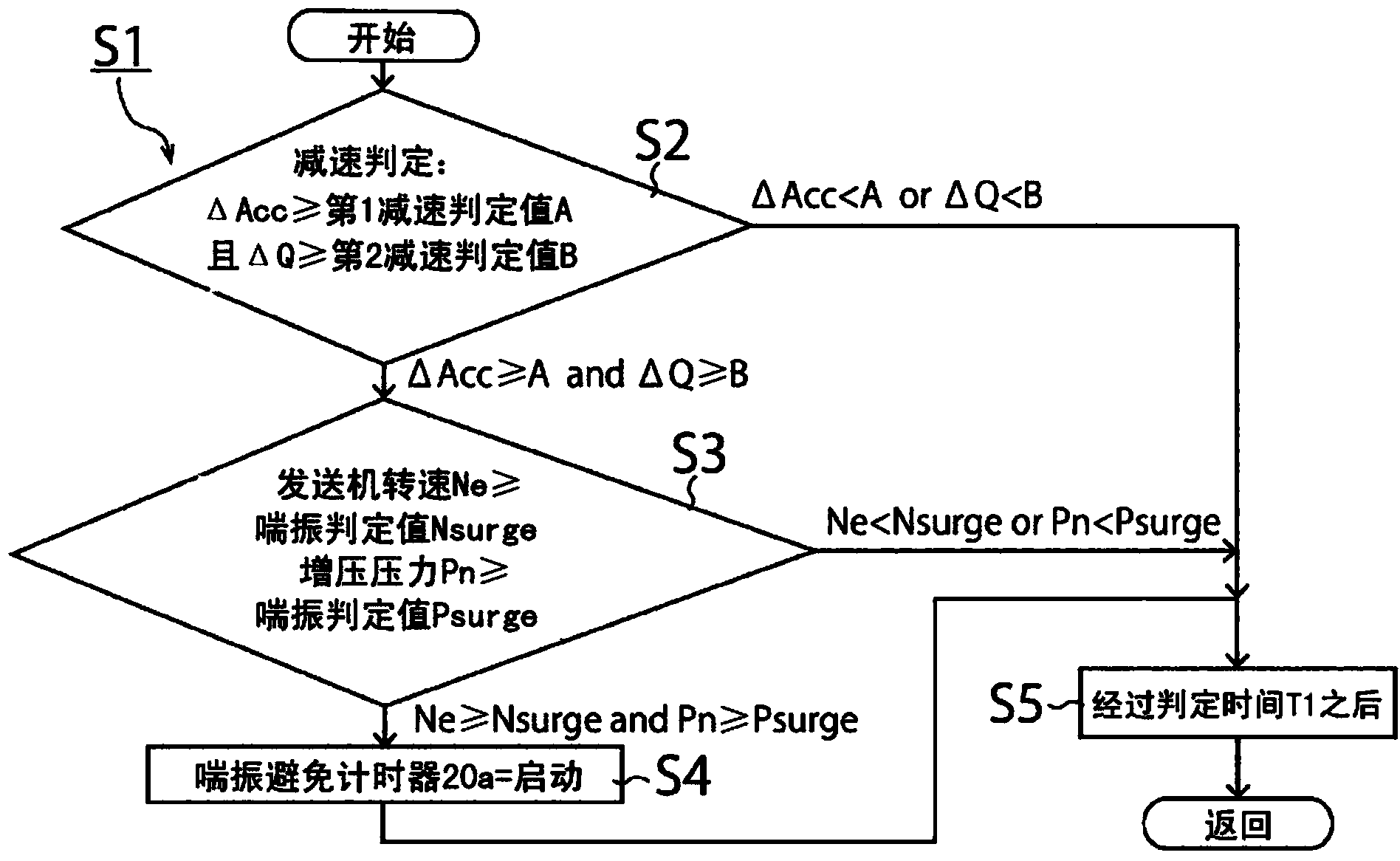 Internal combustion engine and control method thereof