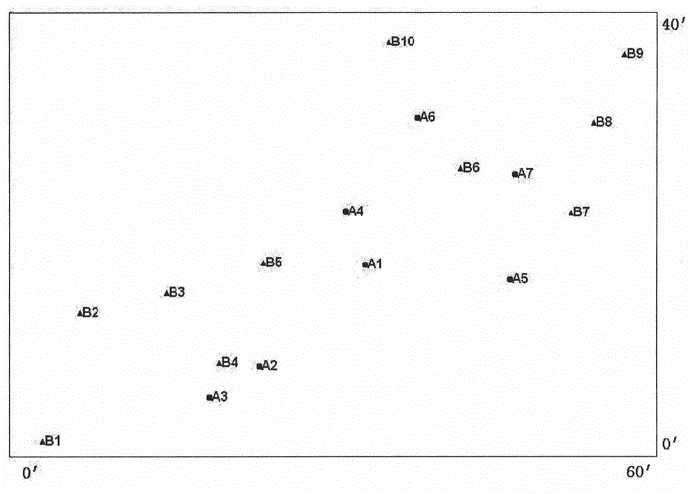 Applicability discrimination method for coordinate transformation model