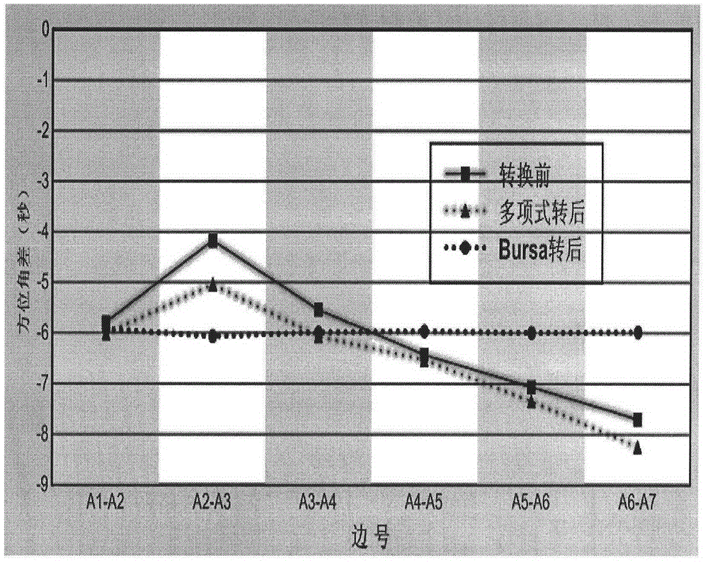 Applicability discrimination method for coordinate transformation model