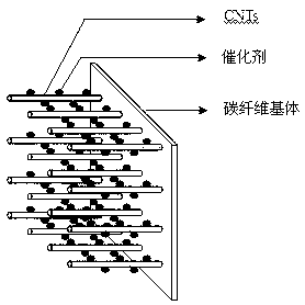 Preparation method of carbon nano tube array/carbon fiber fabric integrated three-dimensional porous air electrode