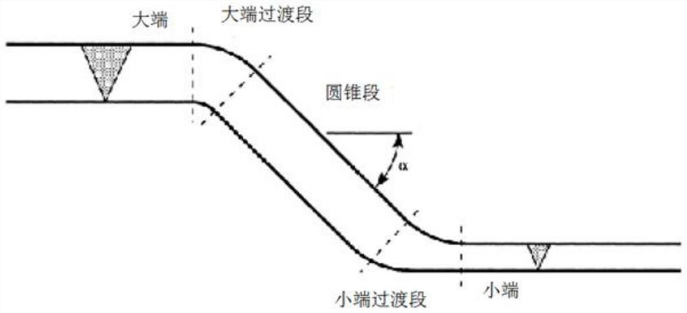 Evaluation method and evaluation device for wall thickness of nuclear-grade pipeline of in-service nuclear power station