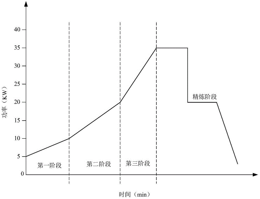 Low-cooling-rate-sensitivity high-nucleation-capability AlNbBRE refiner for cast aluminum alloy and preparation method of refiner