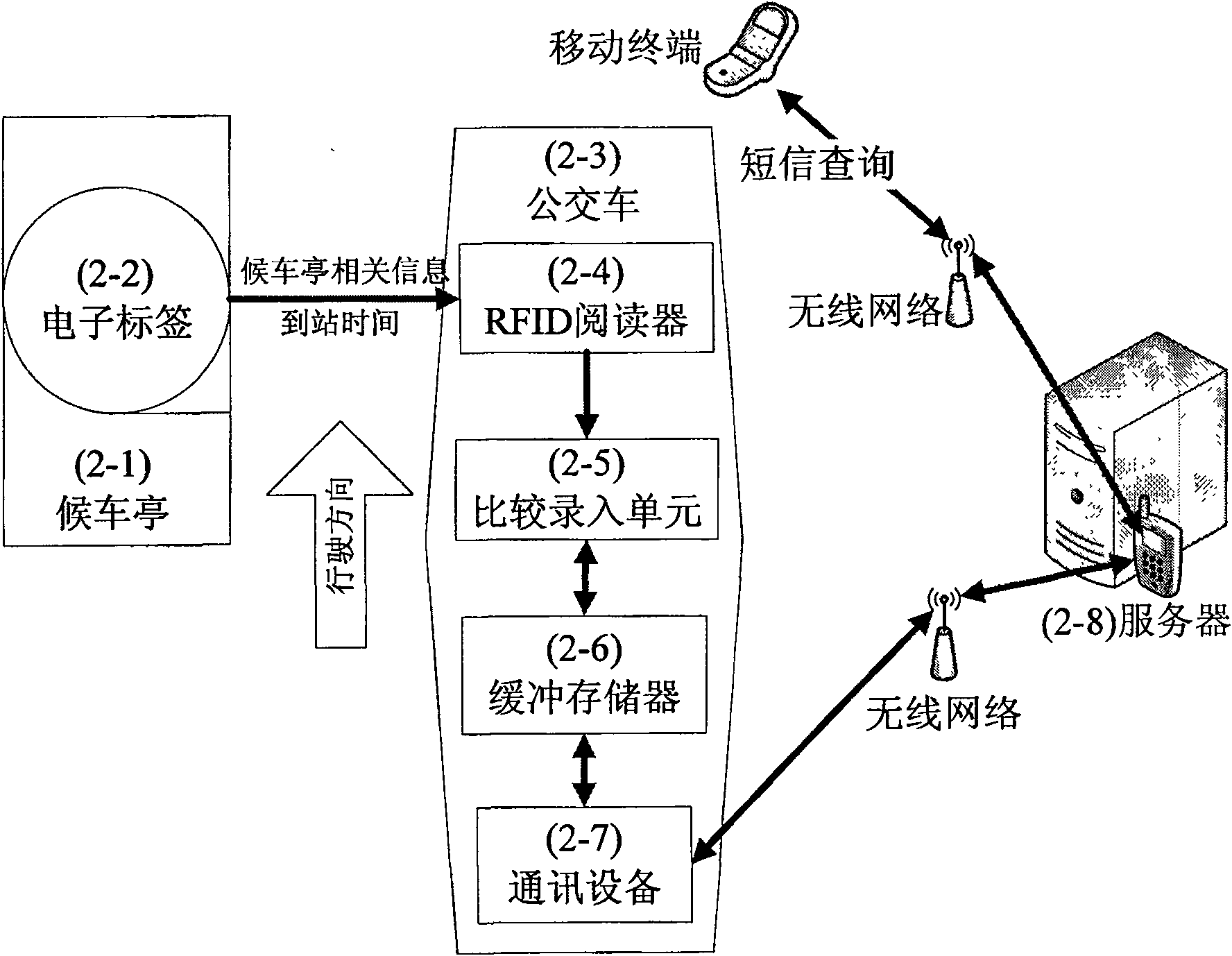 System for estimating and inquiring bus real time status