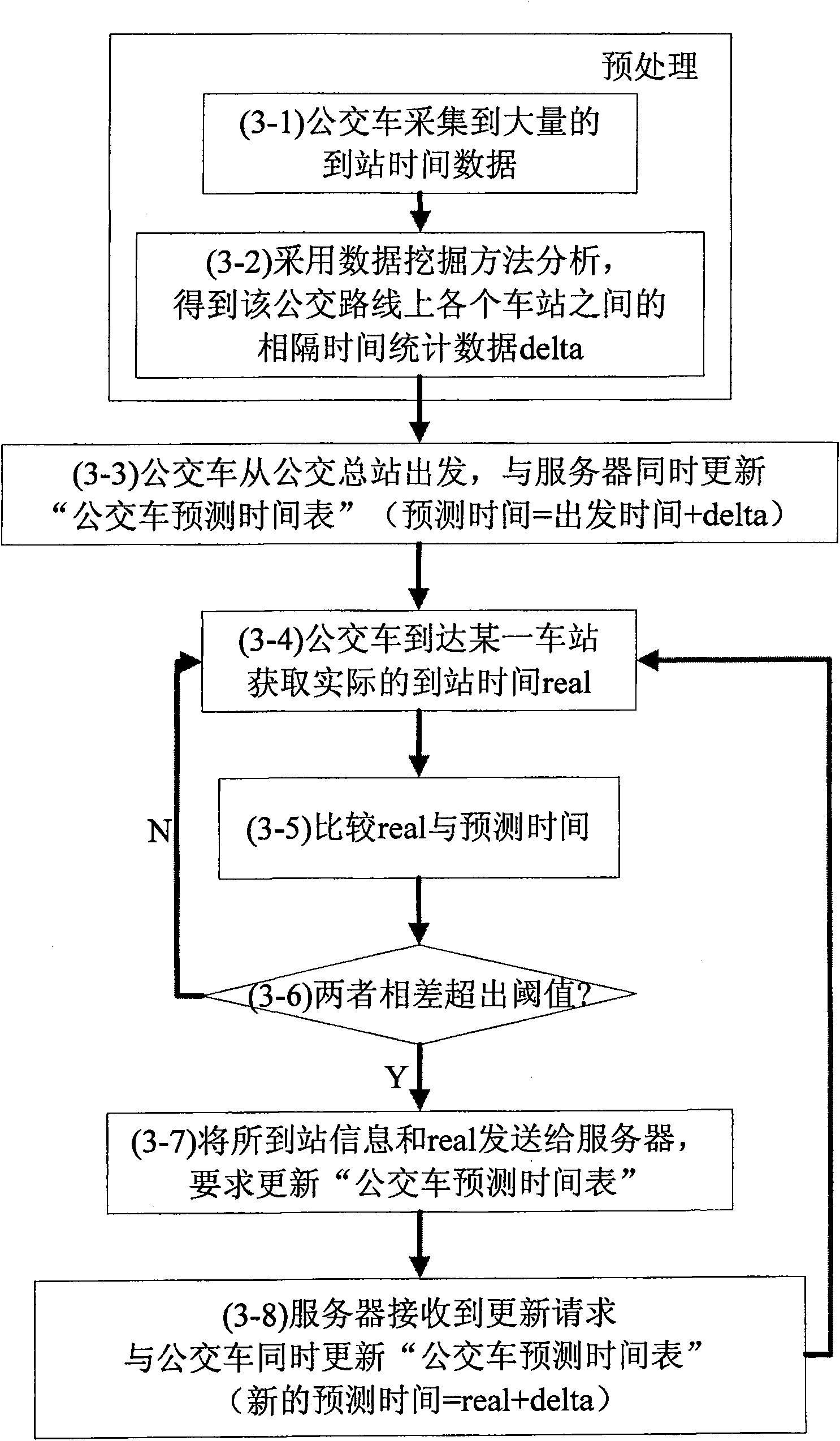 System for estimating and inquiring bus real time status