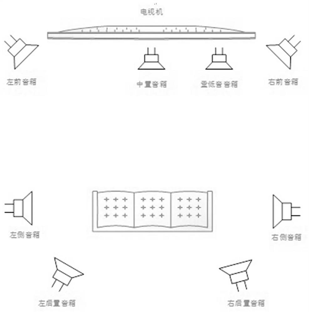 Method for realizing multichannel panoramic sound playback by using earphone