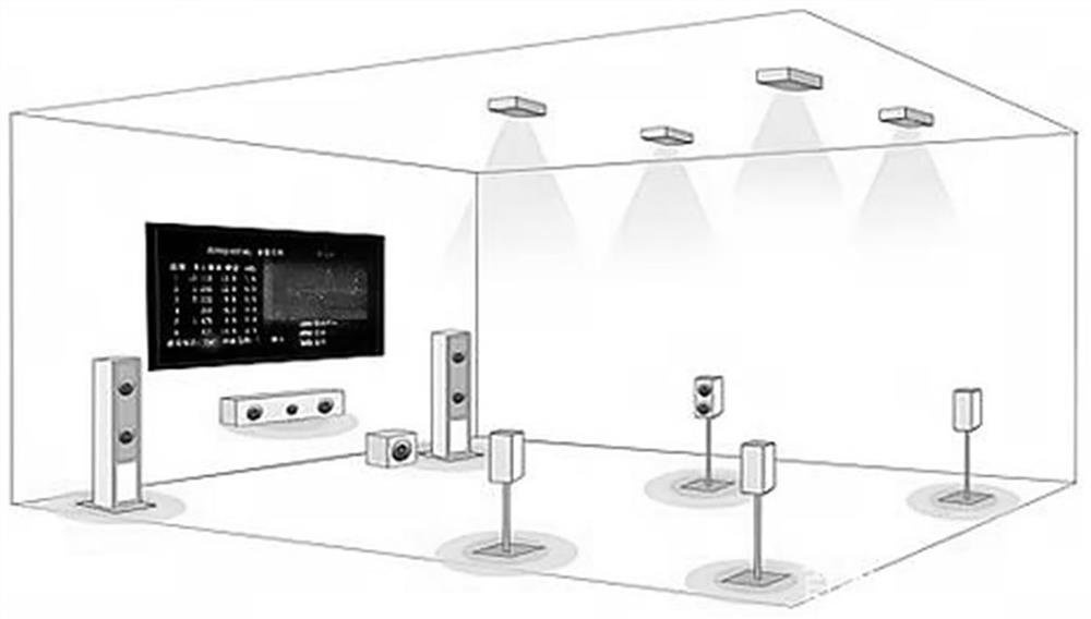 Method for realizing multichannel panoramic sound playback by using earphone