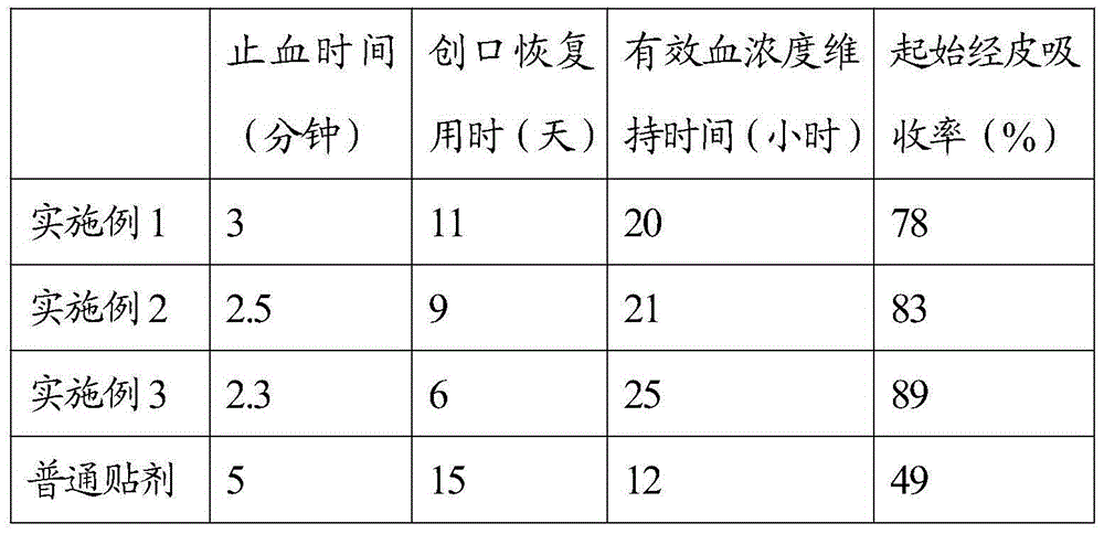 External patch of aloe vera composition gel freeze-dried powder and preparation method thereof