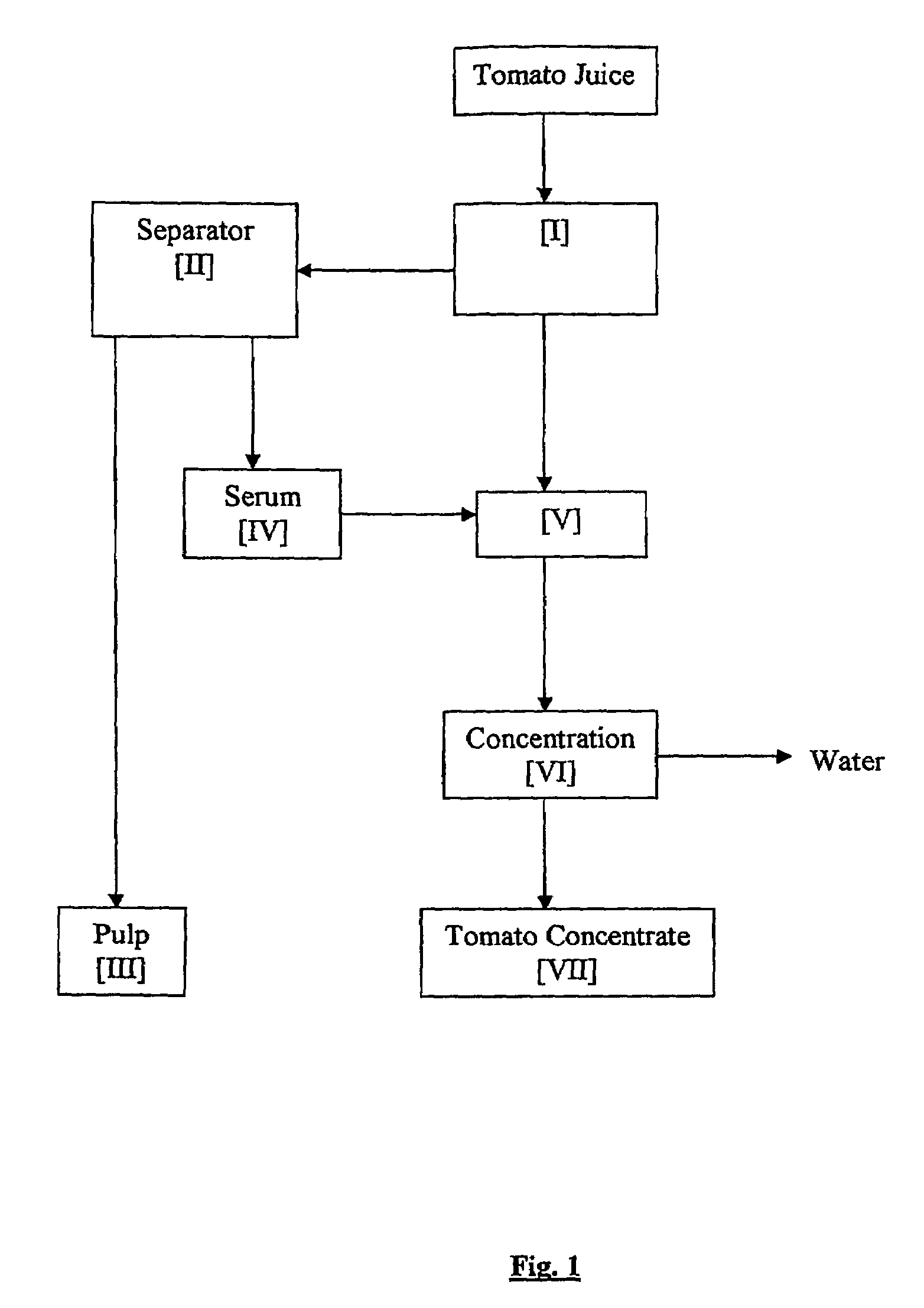 Industrial tomato process and product obtained thereof