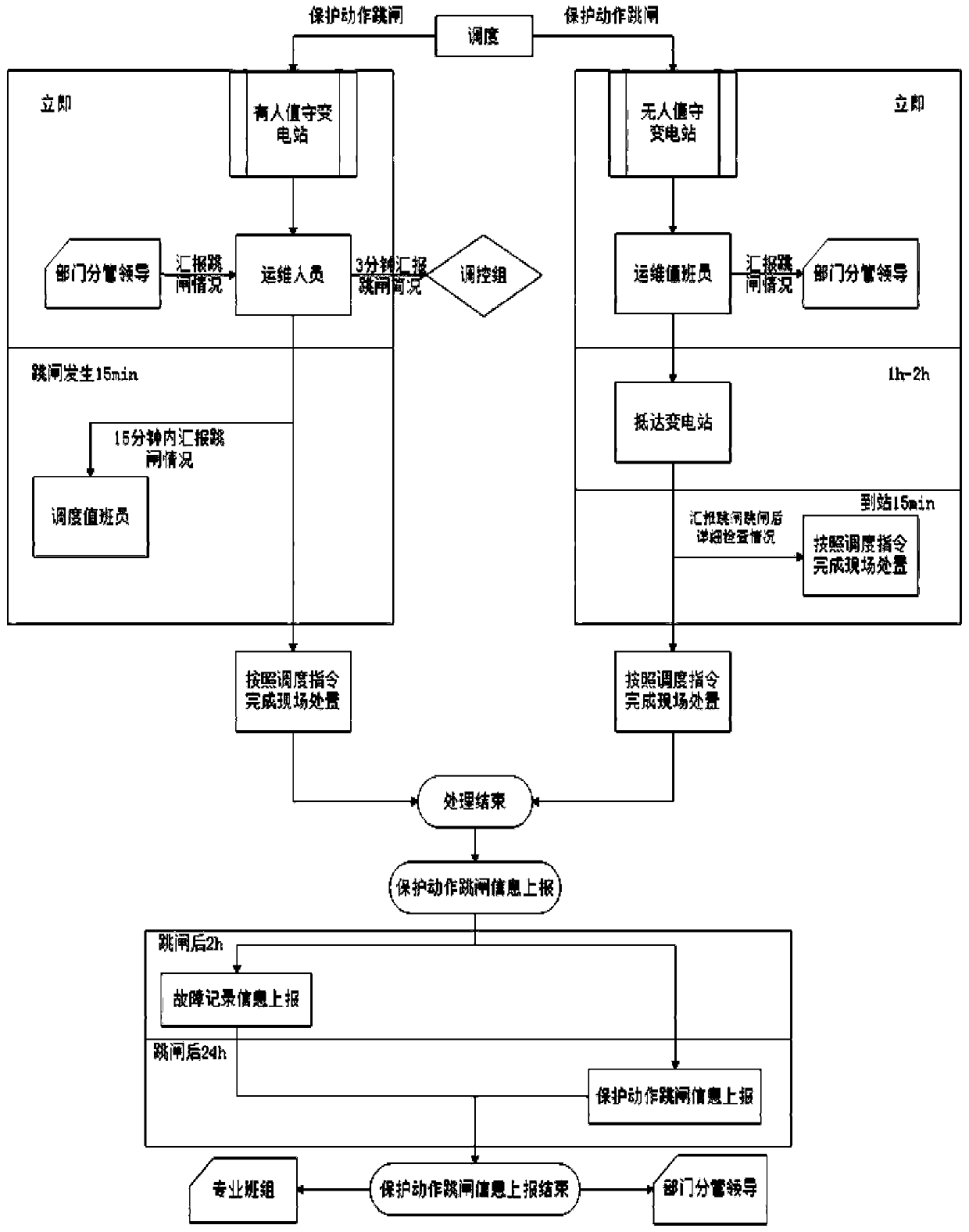 Intelligent substation protection action tripping inspection method and system