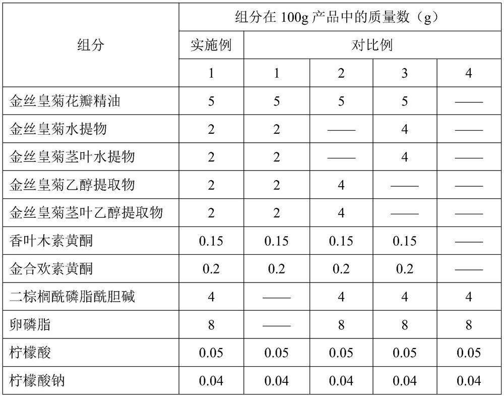 A kind of gold silk imperial chrysanthemum nanotechnology skin care product and its preparation method and application