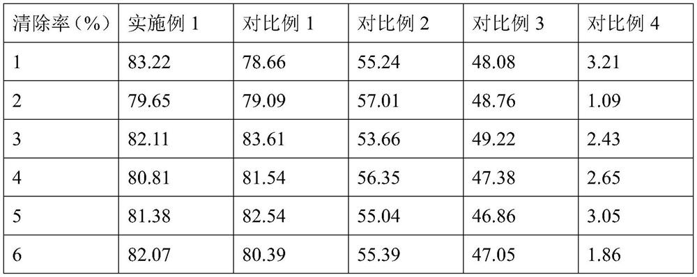 A kind of gold silk imperial chrysanthemum nanotechnology skin care product and its preparation method and application