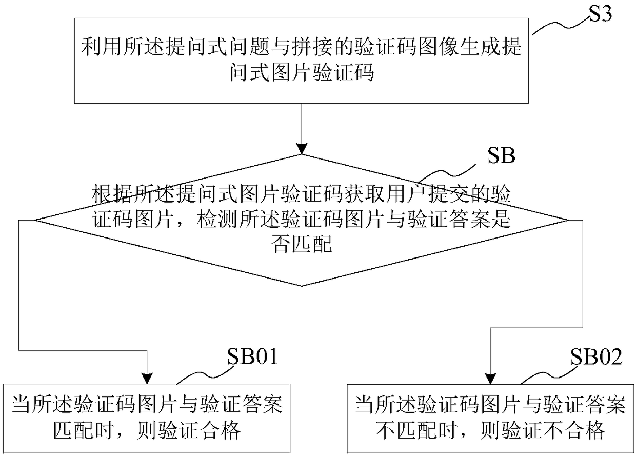 Question type picture verification code generation method