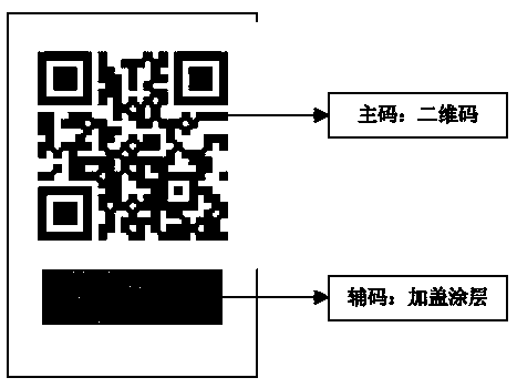 Method for identifying two-dimensional code item using double code