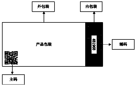 Method for identifying two-dimensional code item using double code