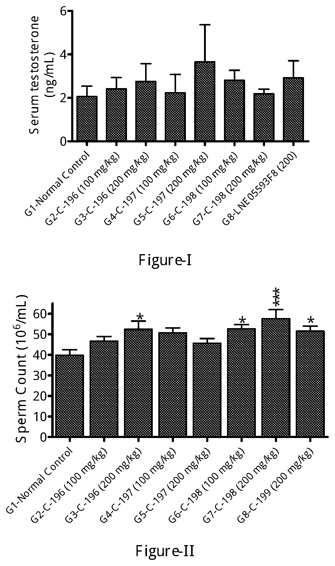 Synergistic herbal compositions for testosterone boosting