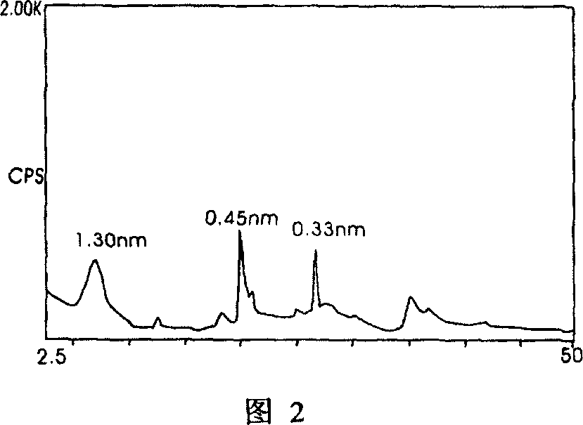 Process for preparing bentonite based sodium with high expension performance by drying method