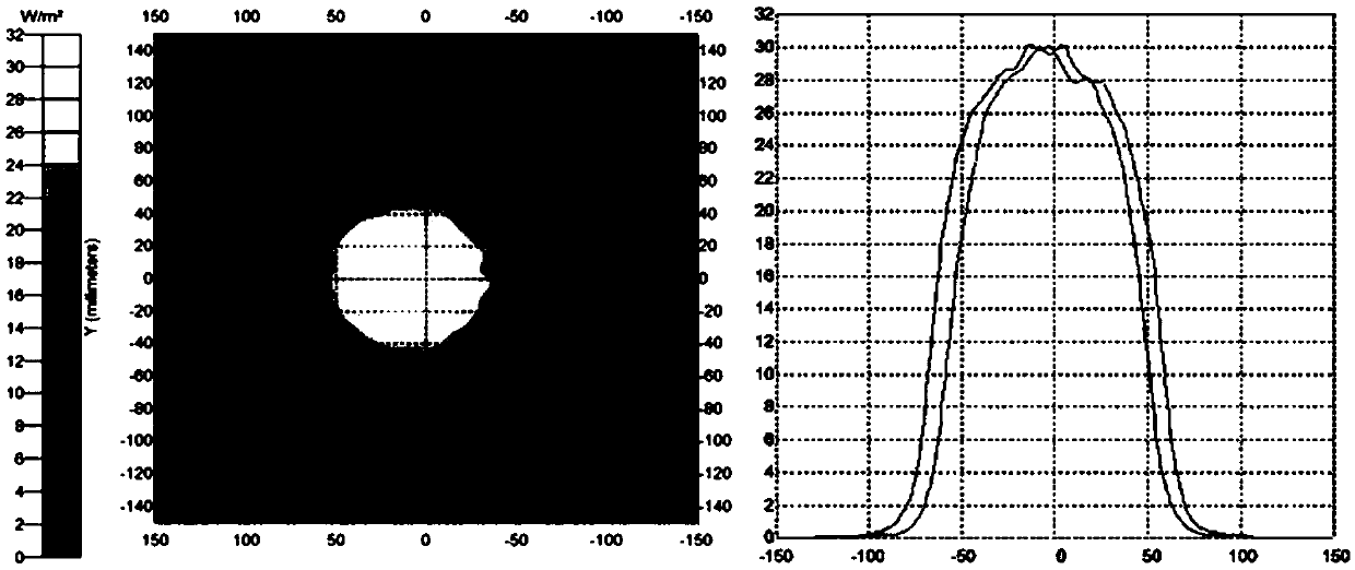 Object inspection system for object abnormity inspection