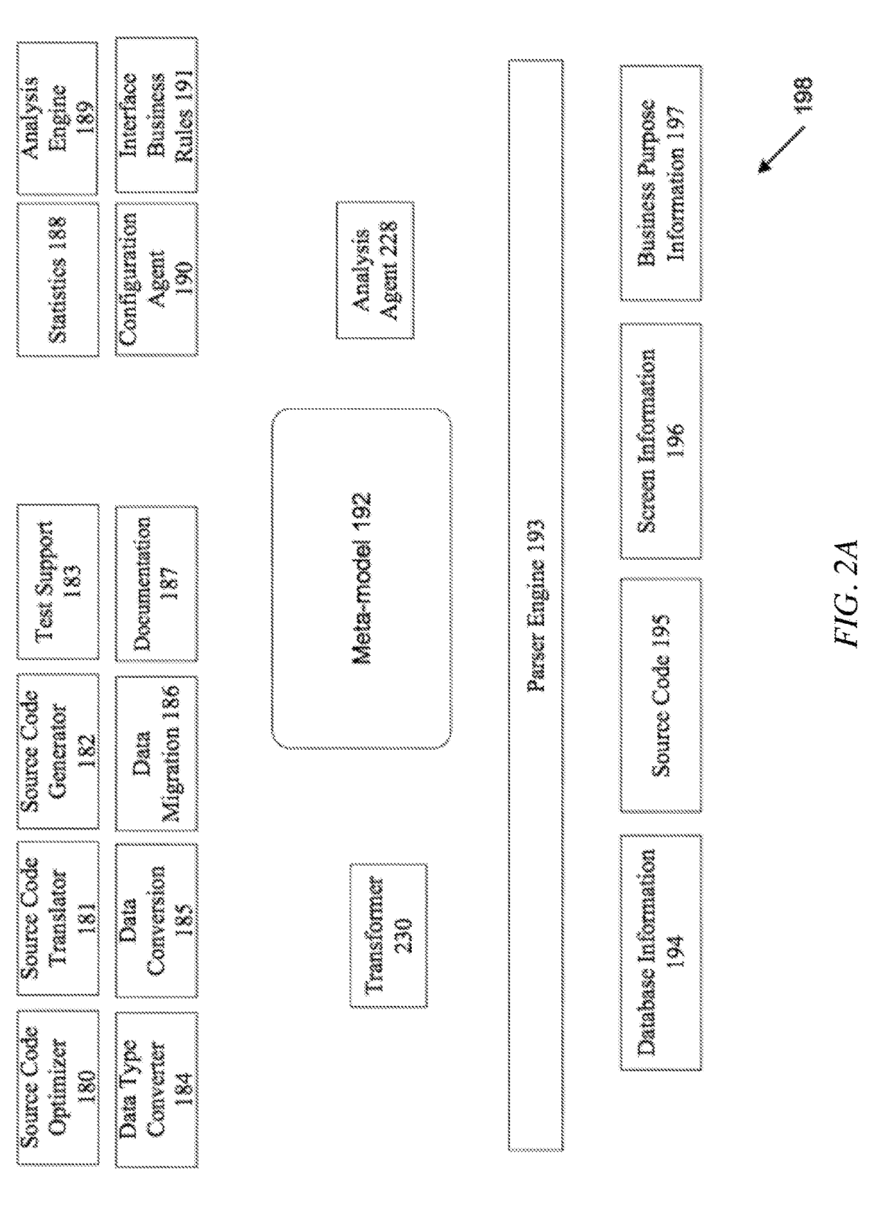 Systems and methods for entry point-based code analysis and transformation