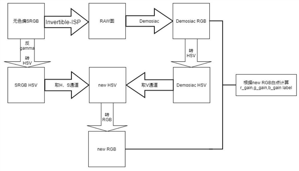 A Fast Automatic White Balance and Color Correction Method Based on Deep Learning