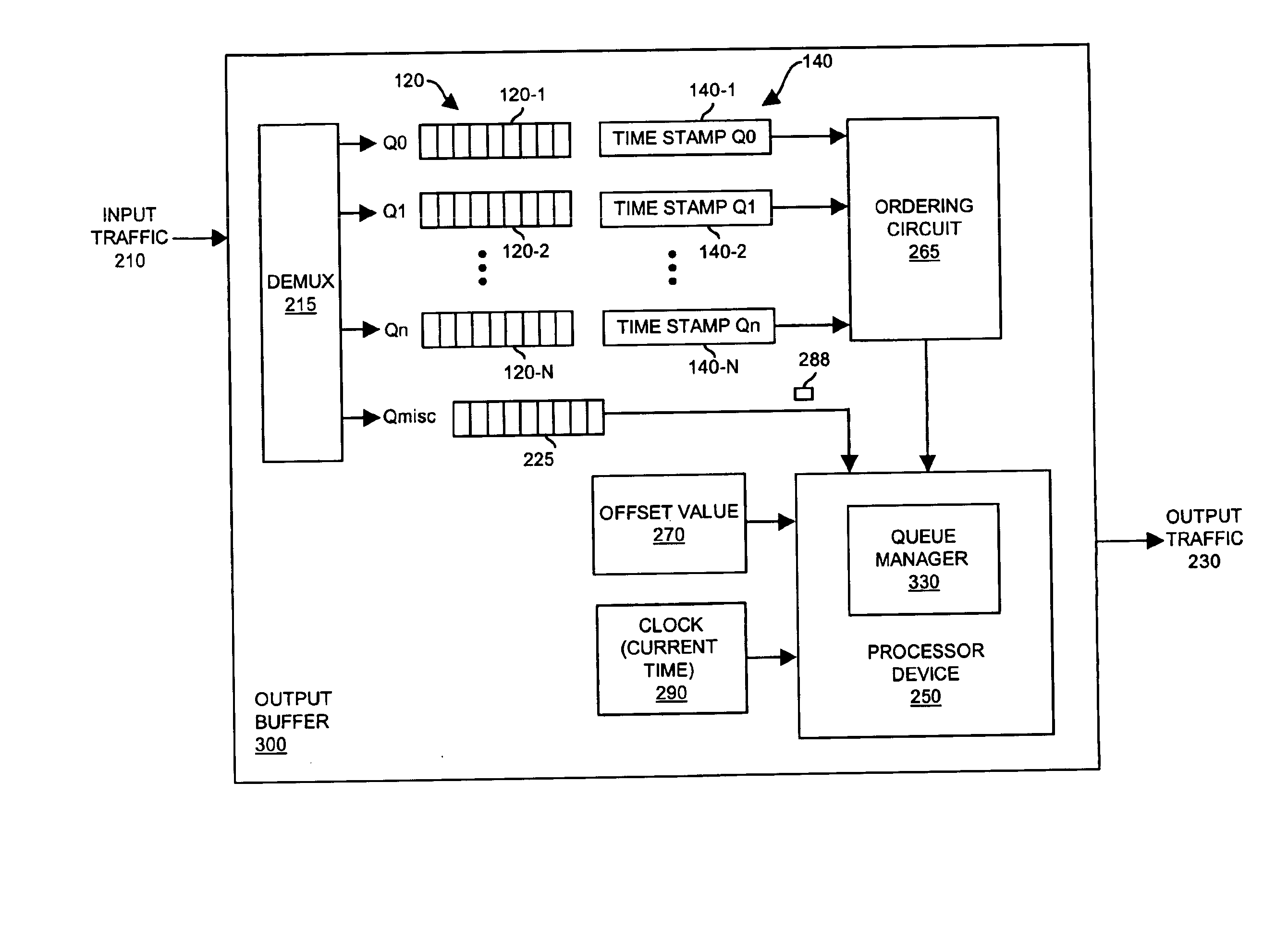 Methods and apparatus for maintaining queues