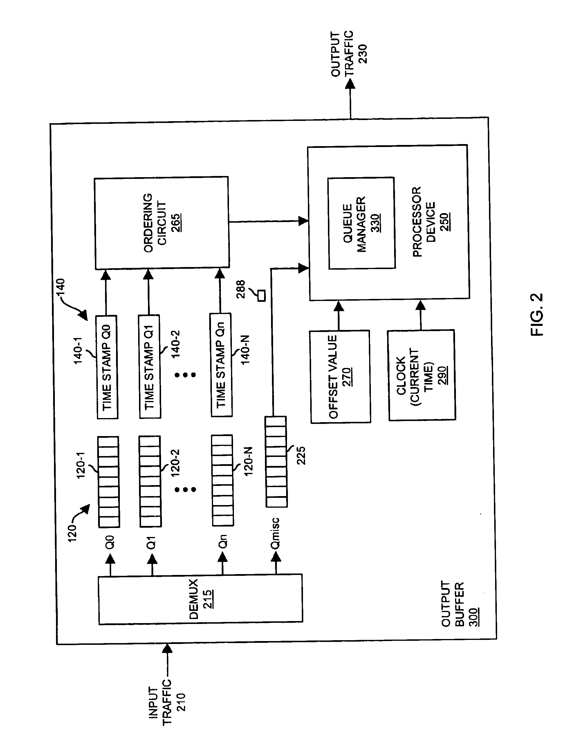 Methods and apparatus for maintaining queues