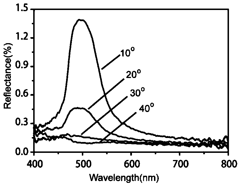 Thermal response photonic crystal with color swatch function based on thermochromic system and preparation method of thermal response photonic crystal