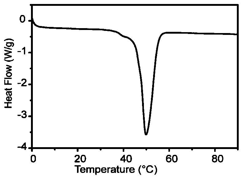 Thermal response photonic crystal with color swatch function based on thermochromic system and preparation method of thermal response photonic crystal