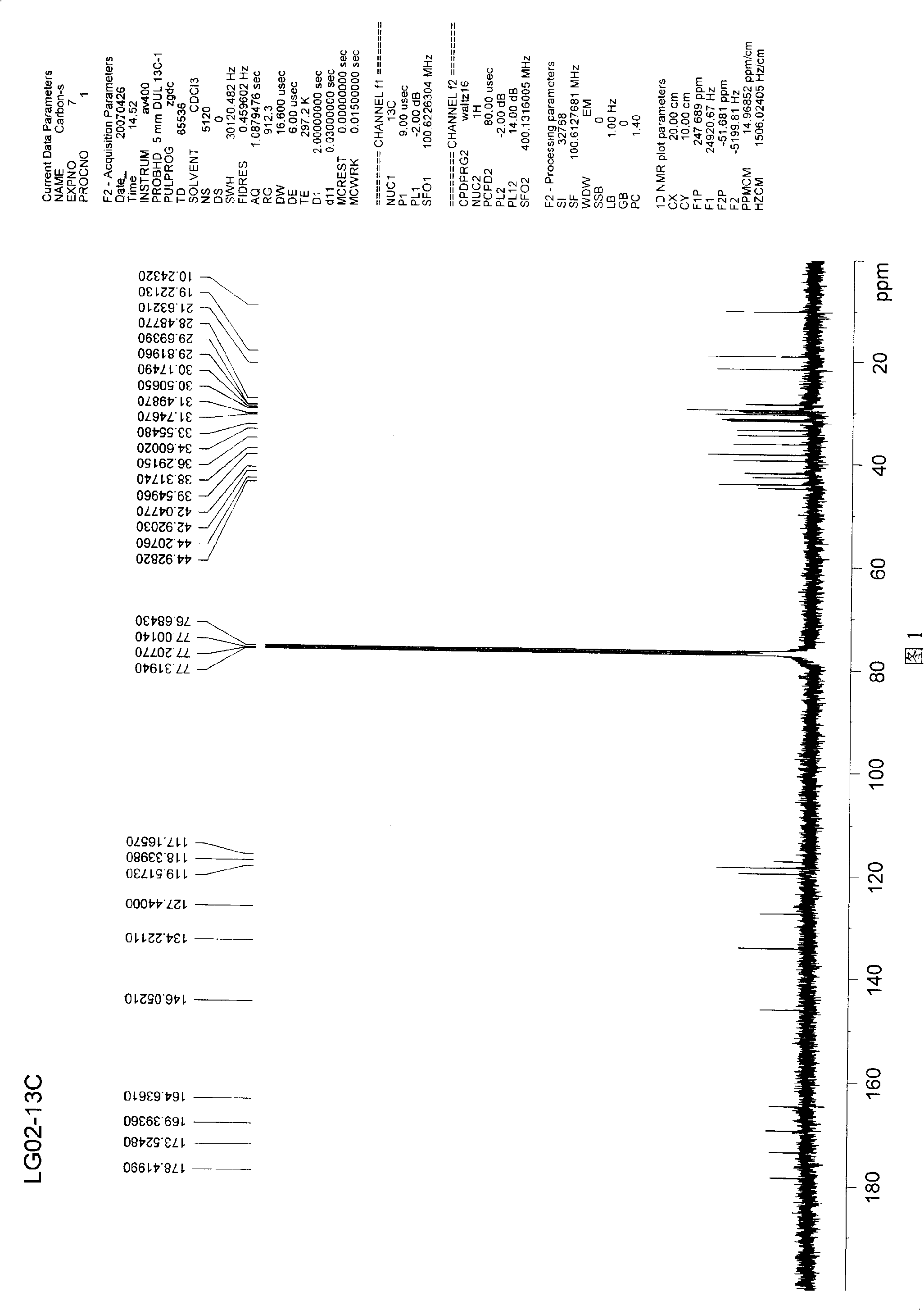 Tripterine derivate, preparation method and use thereof