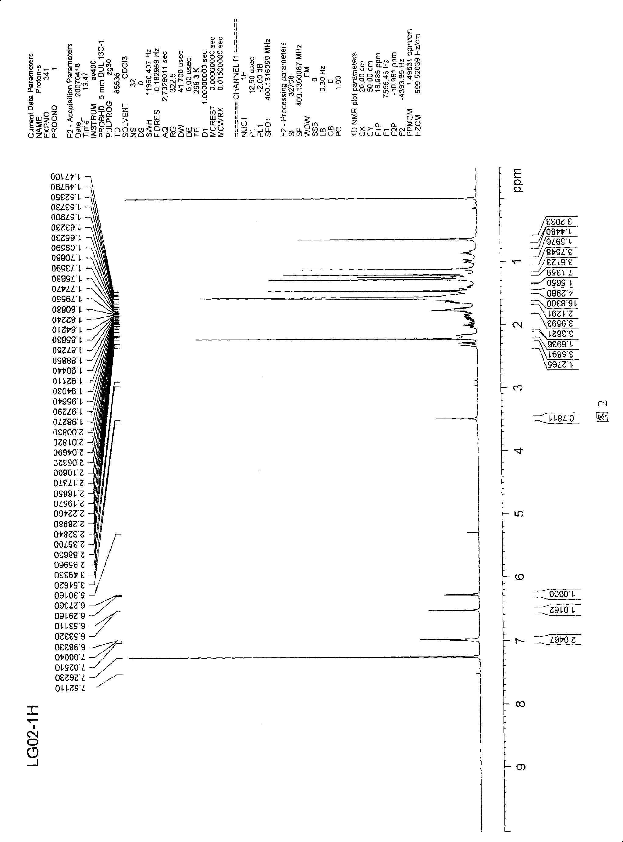 Tripterine derivate, preparation method and use thereof