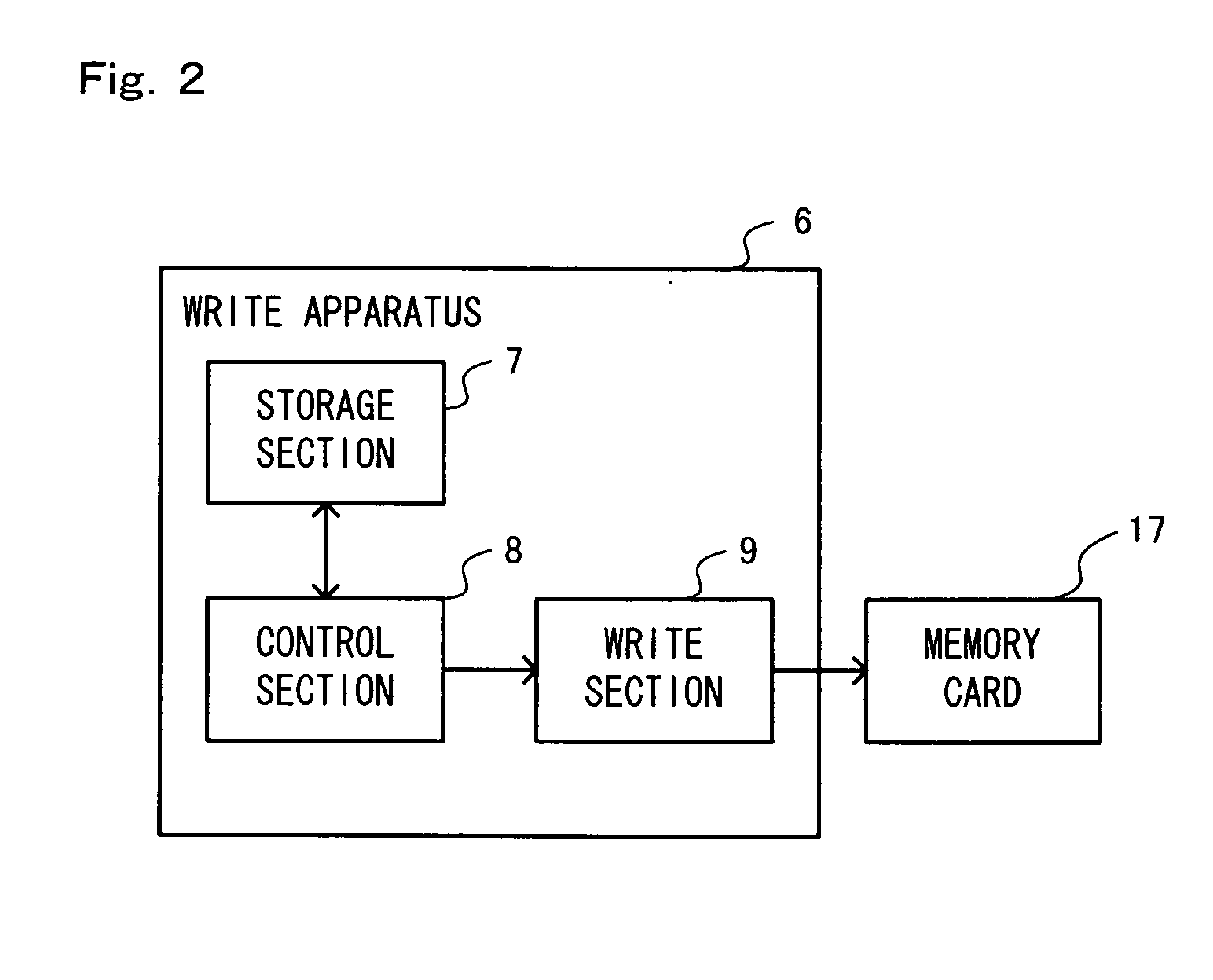 Data authentication method and data authentication system