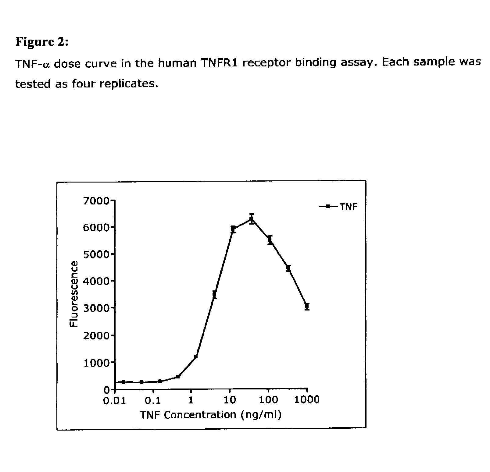 Compositions for pulmonary delivery