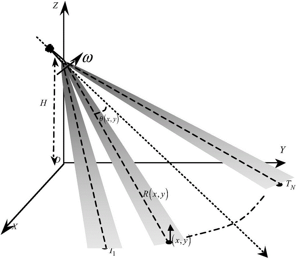 Real-beam scanning radar angular super-resolution method under clutter background