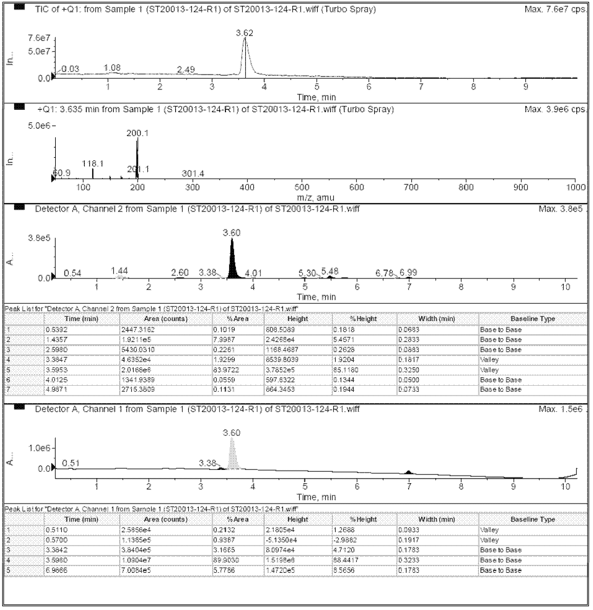 Synthesis method for forming indazole derivative by activating hydroxylamine