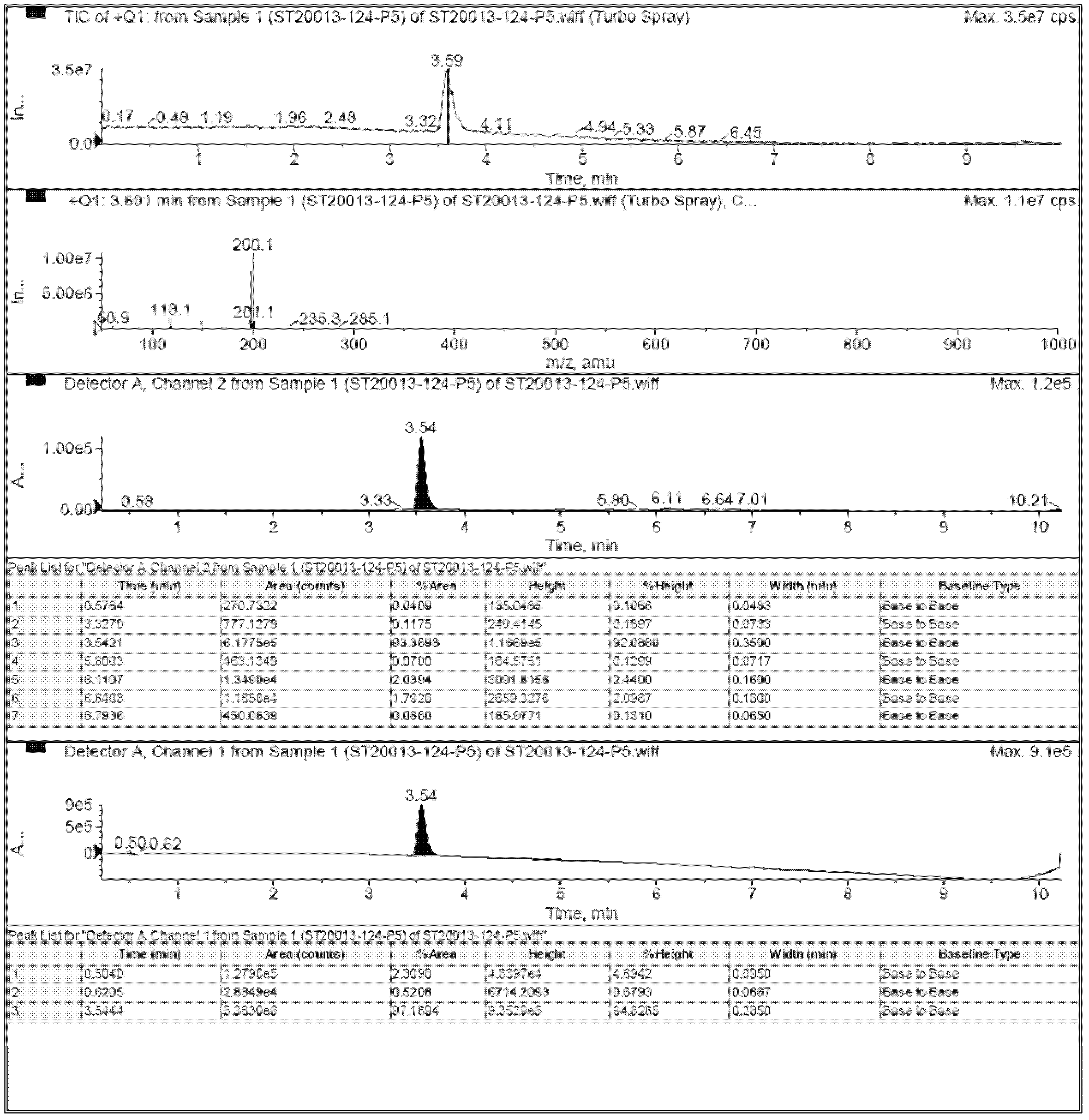 Synthesis method for forming indazole derivative by activating hydroxylamine