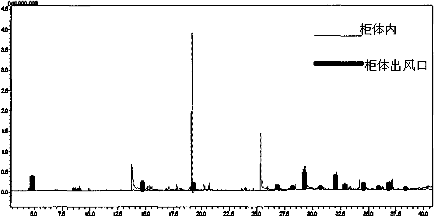 Air purification part and device with air self-purification function