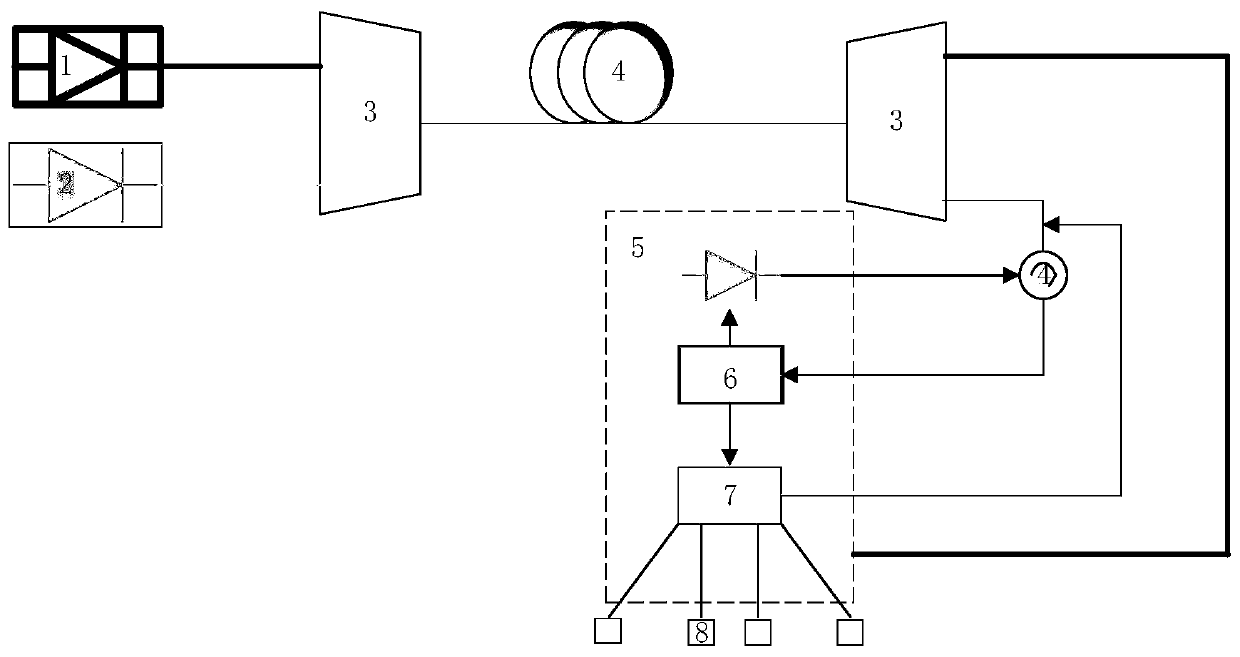 Energy and information co-transmission system based on optical fibers