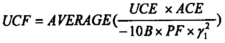 Coal-fired unit source network win-win frequency adjusting method based on UCPS