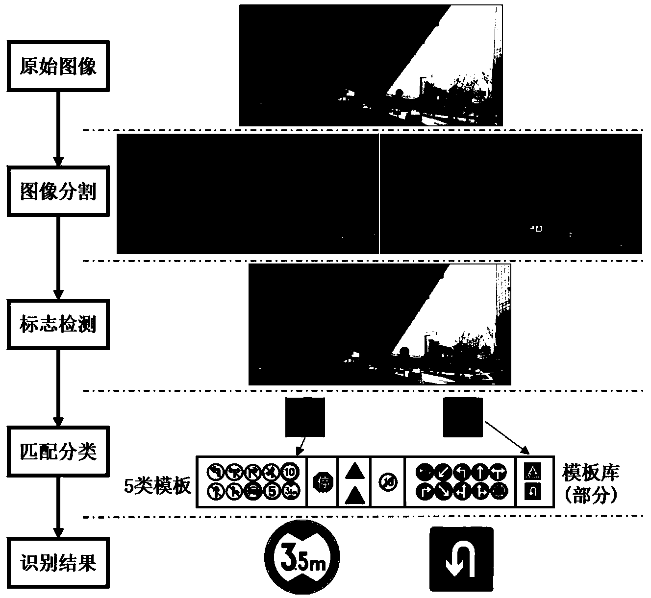 Traffic sign recognition method for driverless car