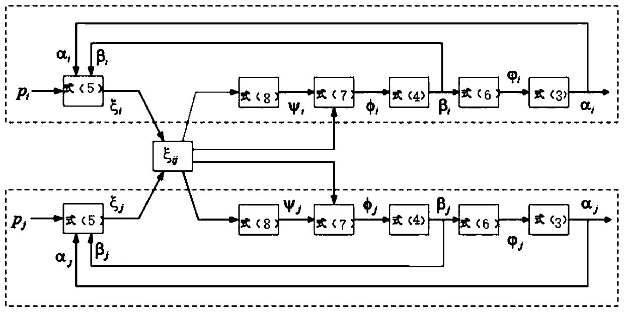 Four-rotor flying robot maneuvering formation control method for wireless speed measurement