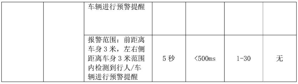 Automatic early warning interaction system and method based on vehicle-mounted visual inspection