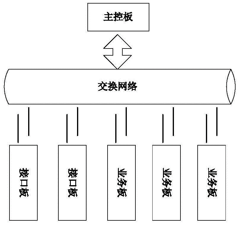 Method and equipment for NAT (network address translation) processing during distribution of multiple service boards in distributed system