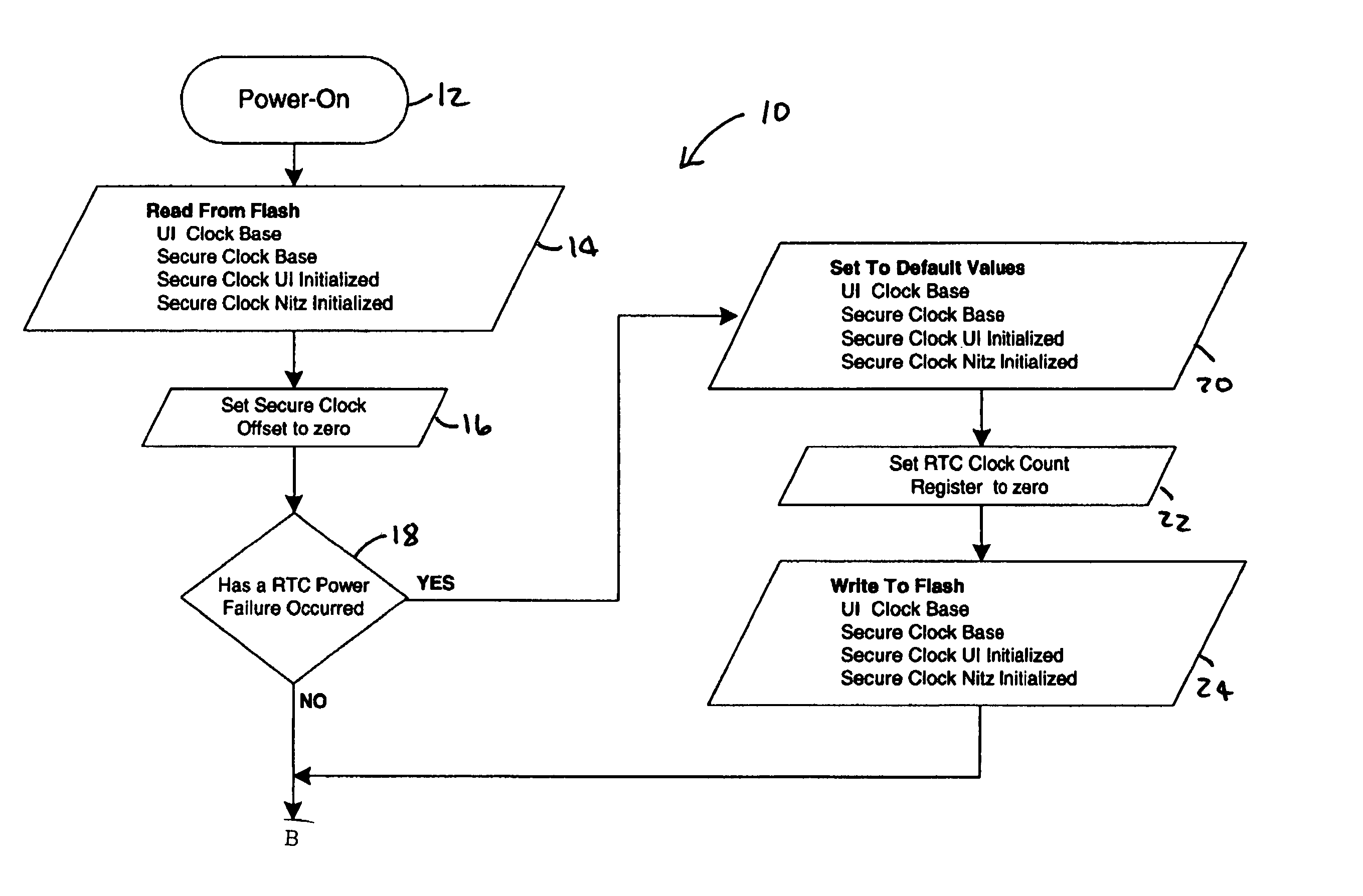 Cellular phone semi-secure clock method and apparatus