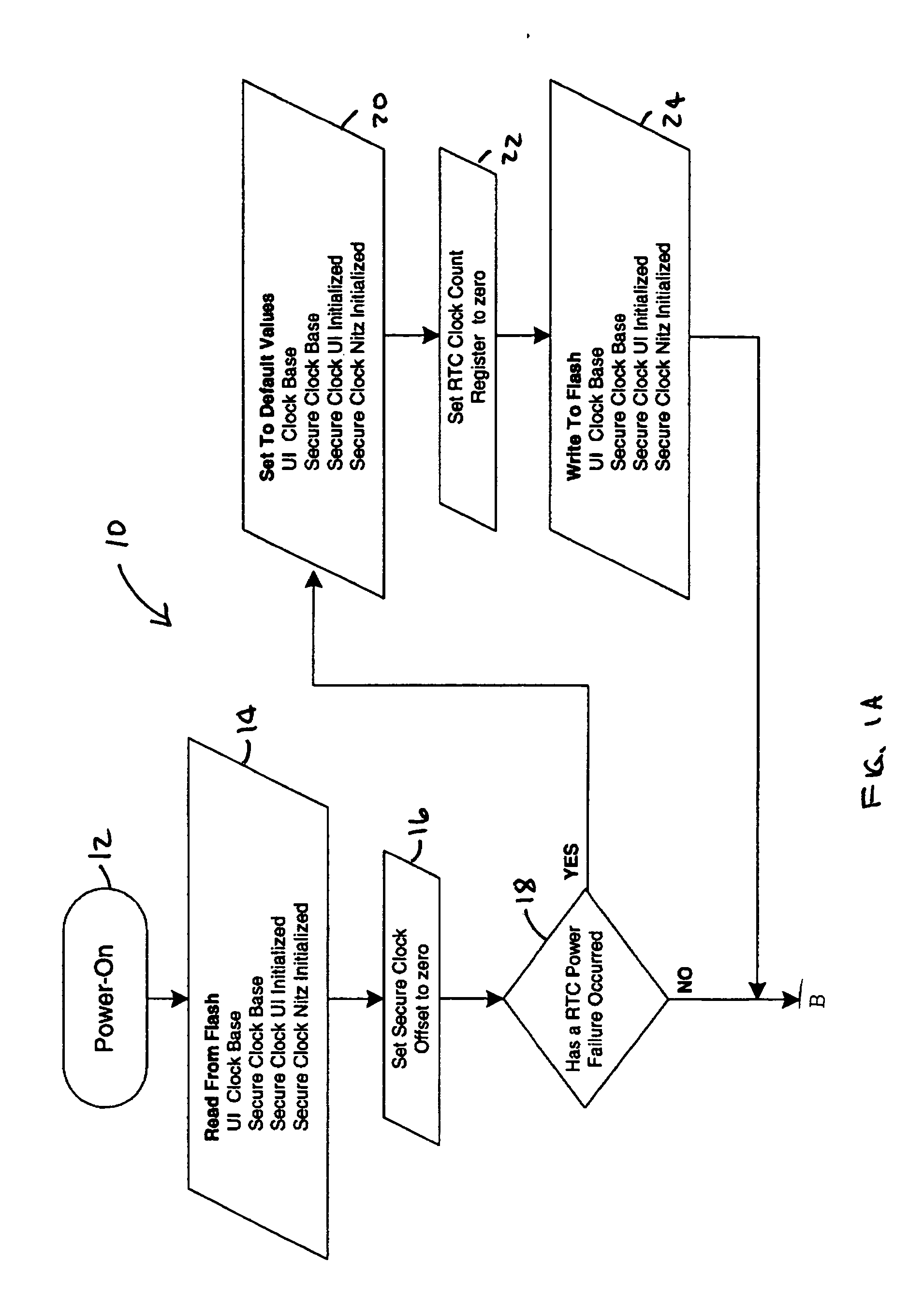 Cellular phone semi-secure clock method and apparatus