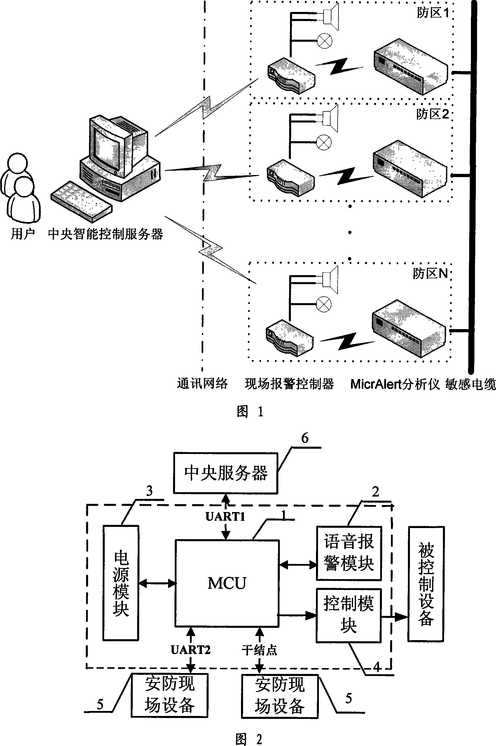 Multi-functional onsite alarming controller