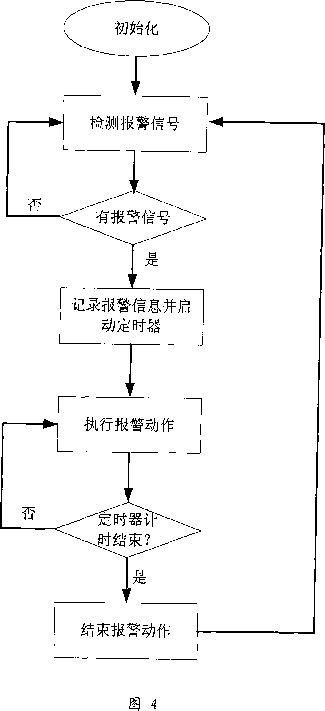 Multi-functional onsite alarming controller