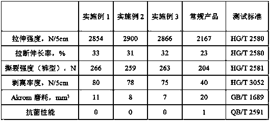 Modified TPU film fabric compound and preparation method thereof